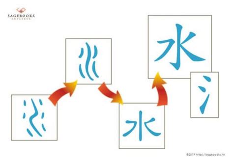 水的部首